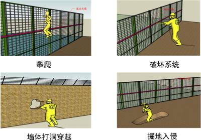 黄石黄石港区周界防范报警系统四号