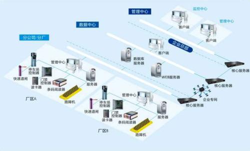 黄石黄石港区食堂收费管理系统七号