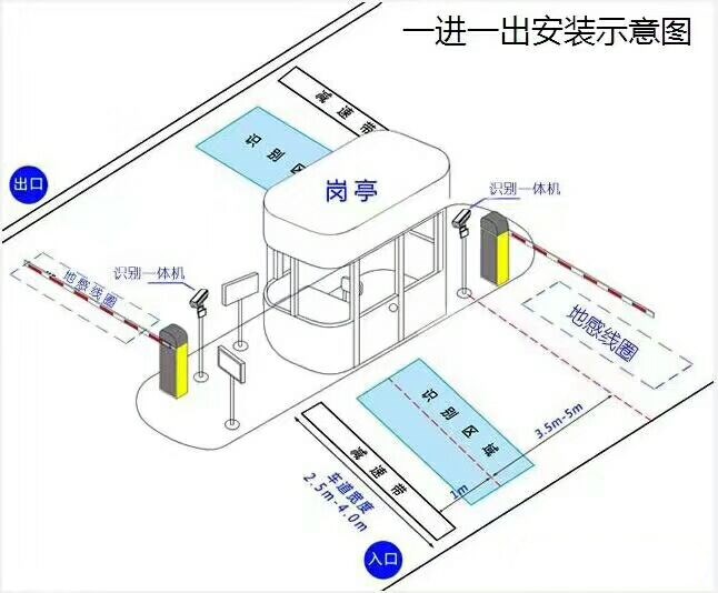 黄石黄石港区标准车牌识别系统安装图