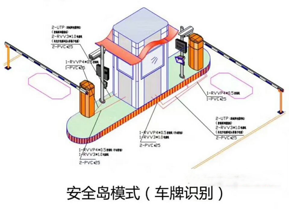 黄石黄石港区双通道带岗亭车牌识别