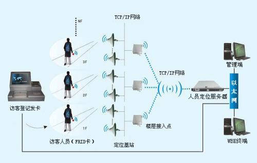 黄石黄石港区人员定位系统一号