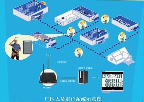 黄石黄石港区人员定位系统四号