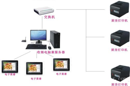 黄石黄石港区收银系统六号