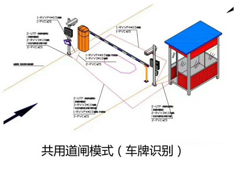 黄石黄石港区单通道车牌识别系统施工