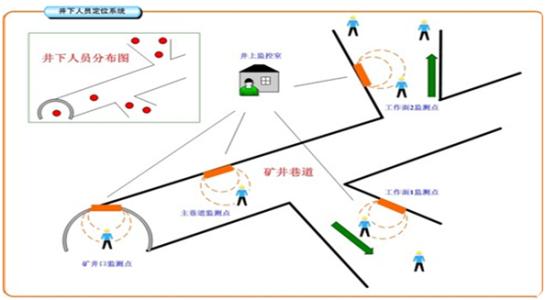 黄石黄石港区人员定位系统七号