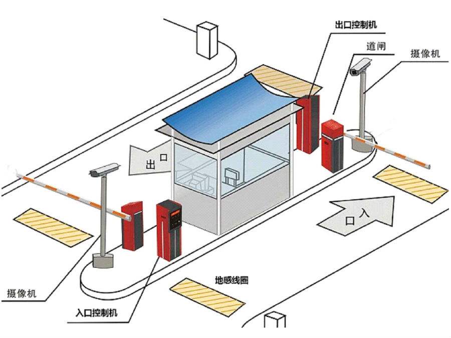 黄石黄石港区标准双通道刷卡停车系统安装示意